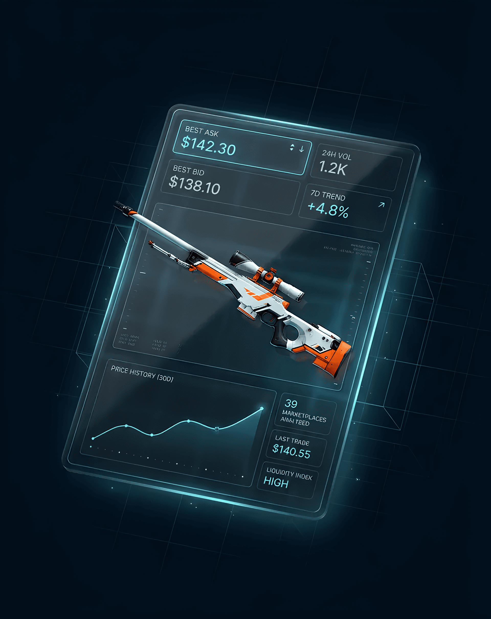 CS2 market analytics inspect panel showing AWP Asiimov with live prices, bids, and sparkline